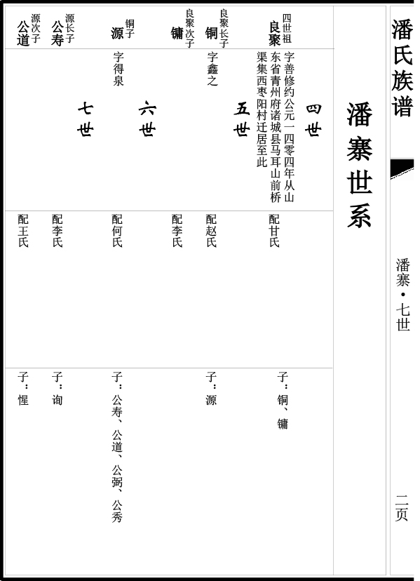 潘氏家谱