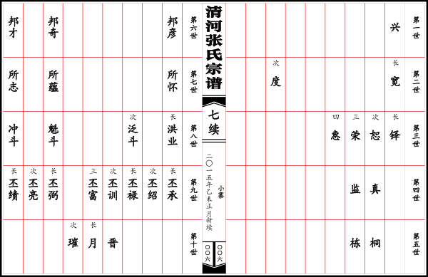 清河张氏家谱